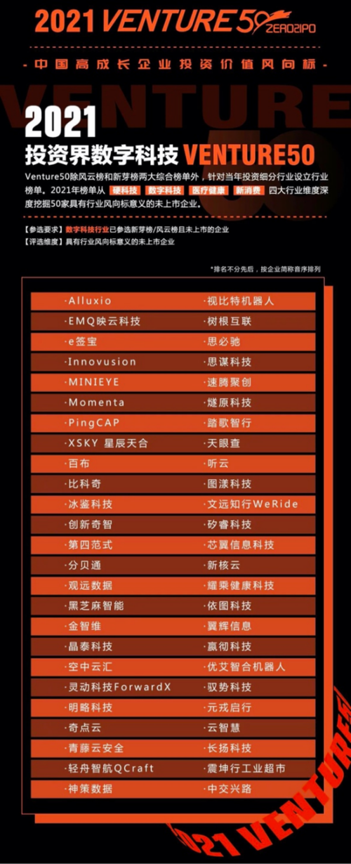 emq 映云科技入围 venture50 行业榜单,数字科技企业风向标!